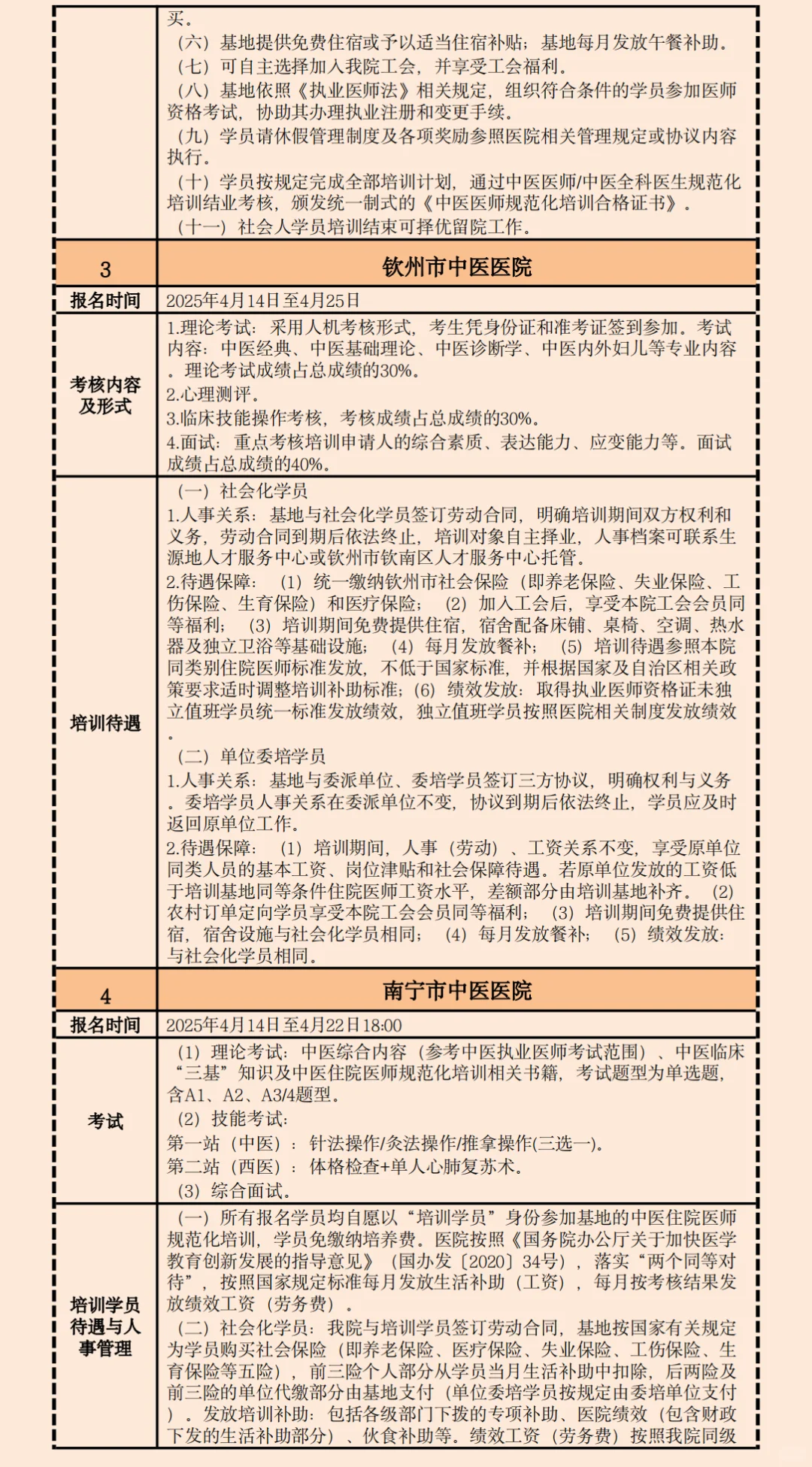 2025广西中医规培招生招聘基地名单待遇汇总