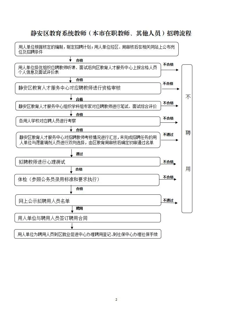 26年上海静安区教师编制考试流程💥