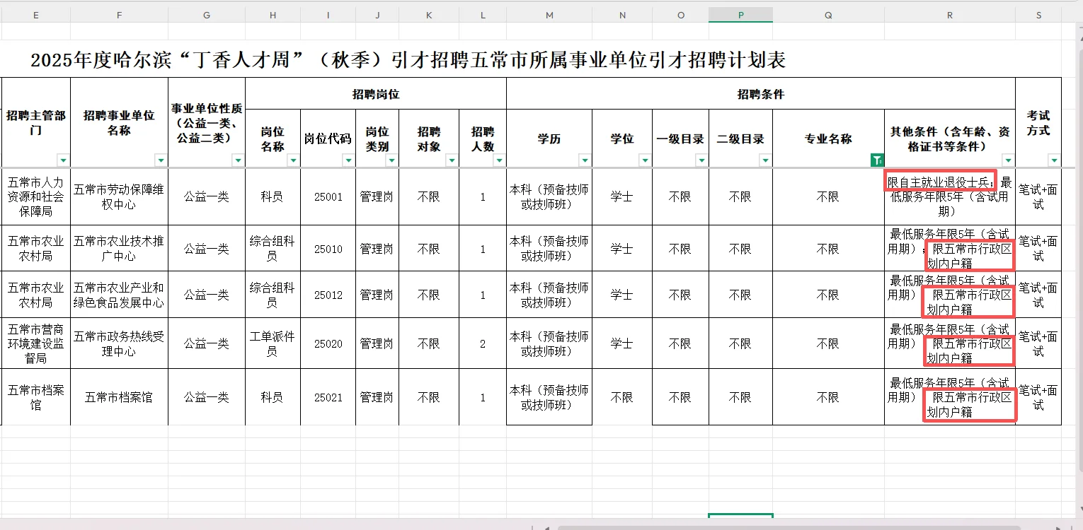 2025年哈尔滨丁香人才周