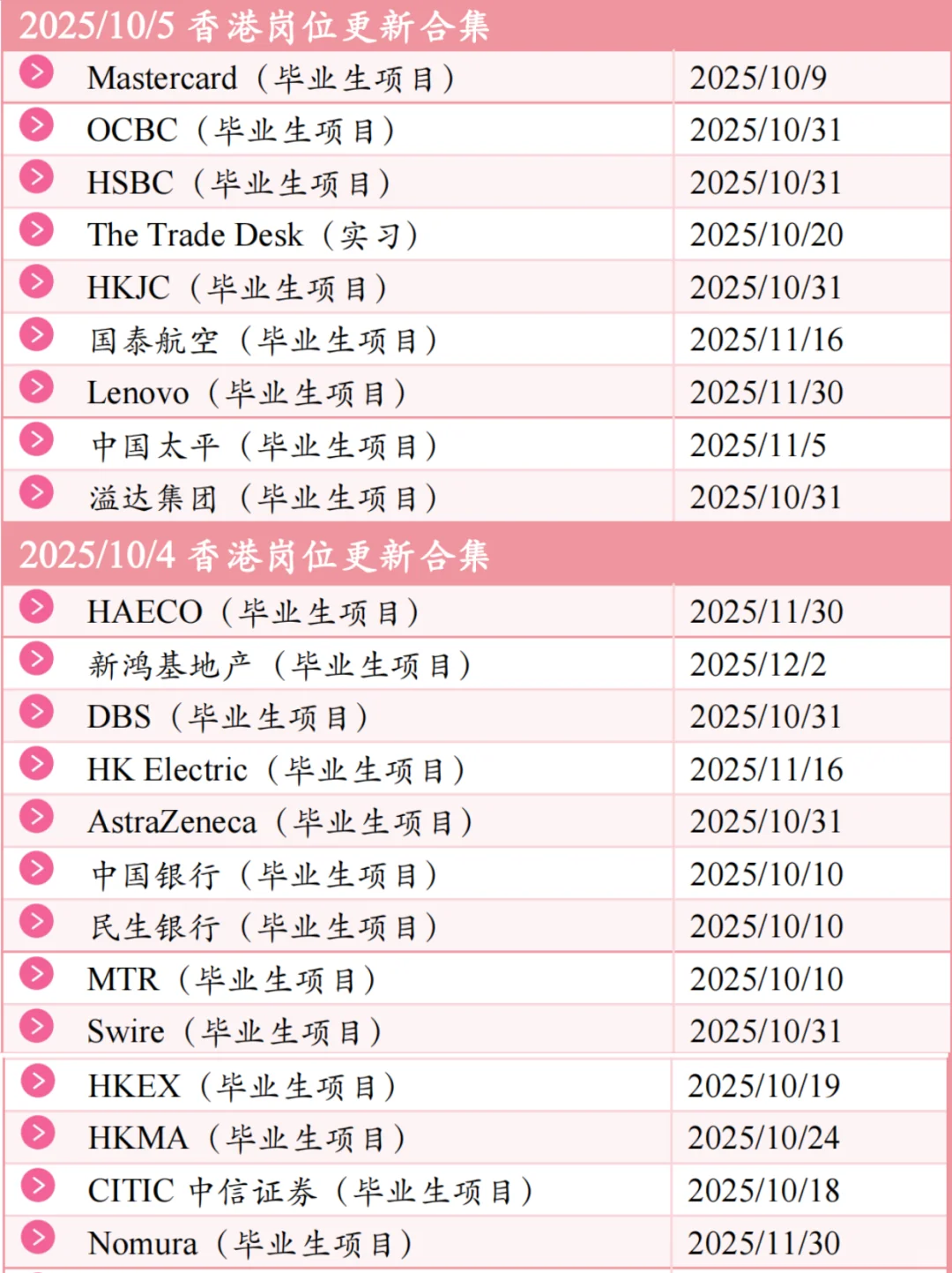 🇭🇰2025.10.8|香港新增岗位合集