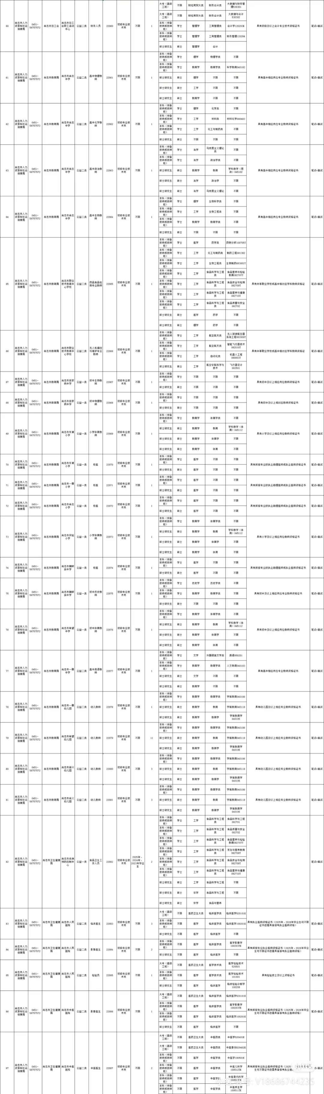 2025年尚志市秋季丁香人才周报名通知