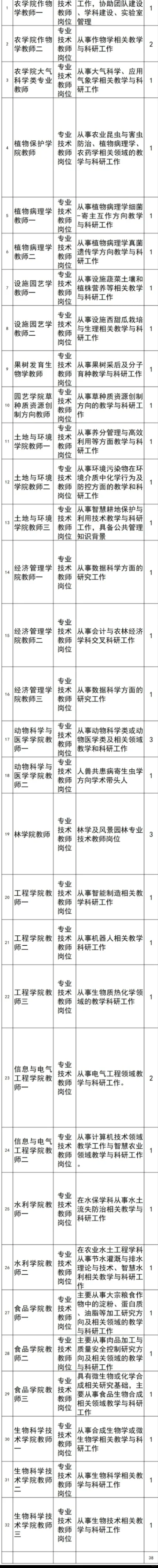 事业编！沈阳农业大学2025年招聘38人
