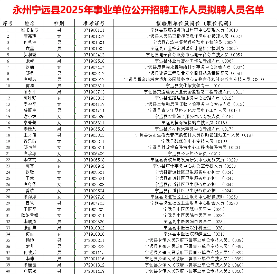 恭喜！2025永州宁远事业单位拟聘人员公示