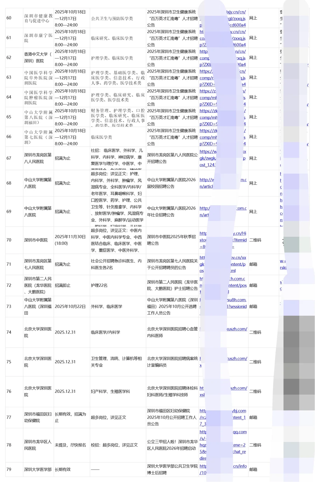 深圳各大医院2026秋招79家医院正在进行招聘