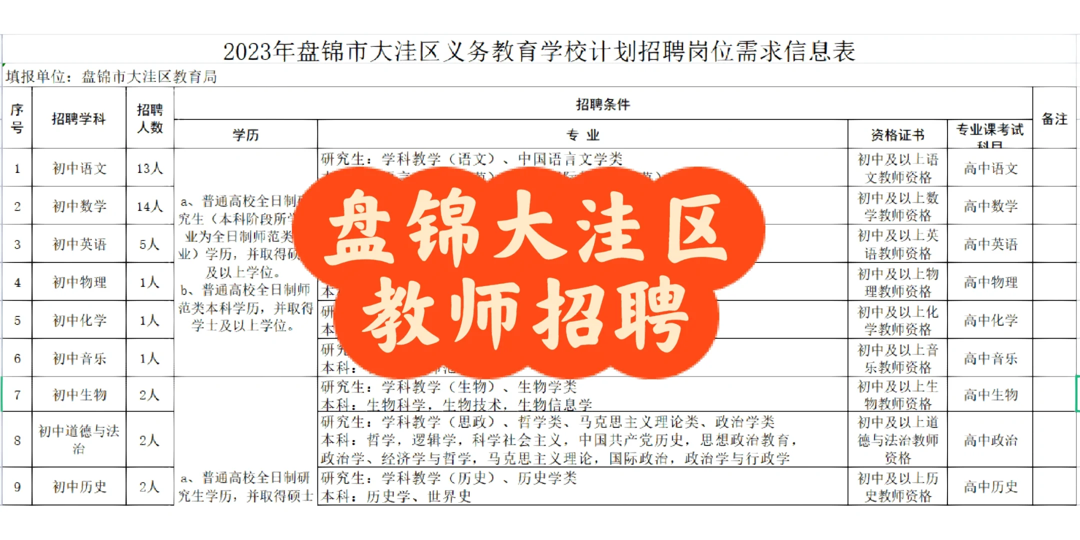 2023年盘锦市大洼区教师招聘招聘95人