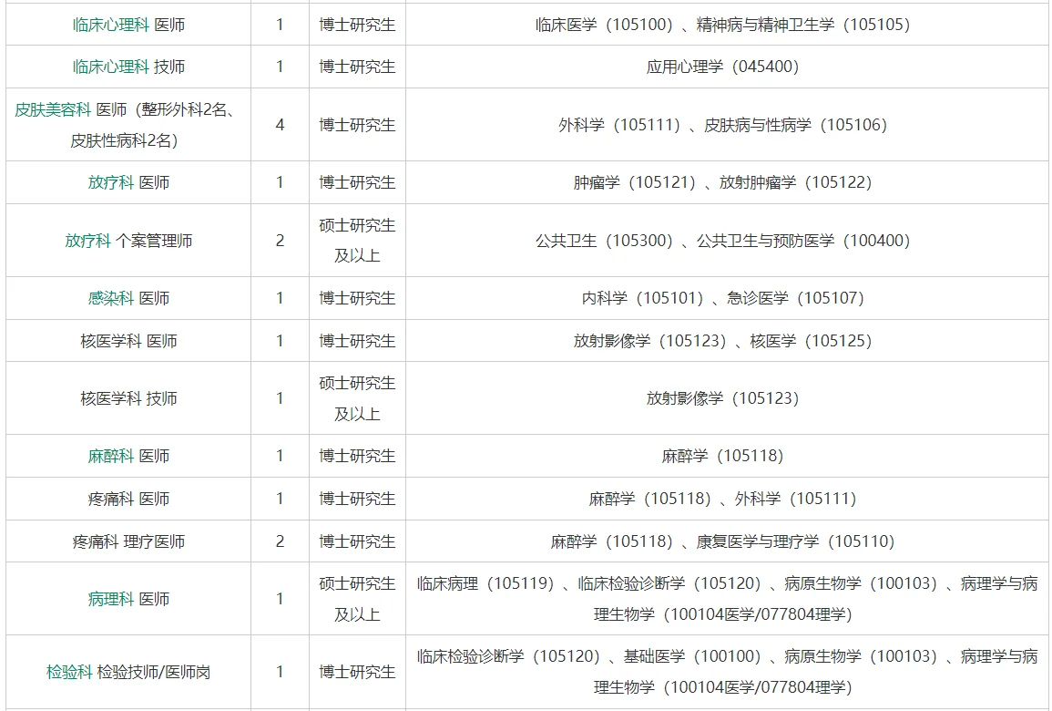 清华大学第一附属医院2026年校园招聘公告