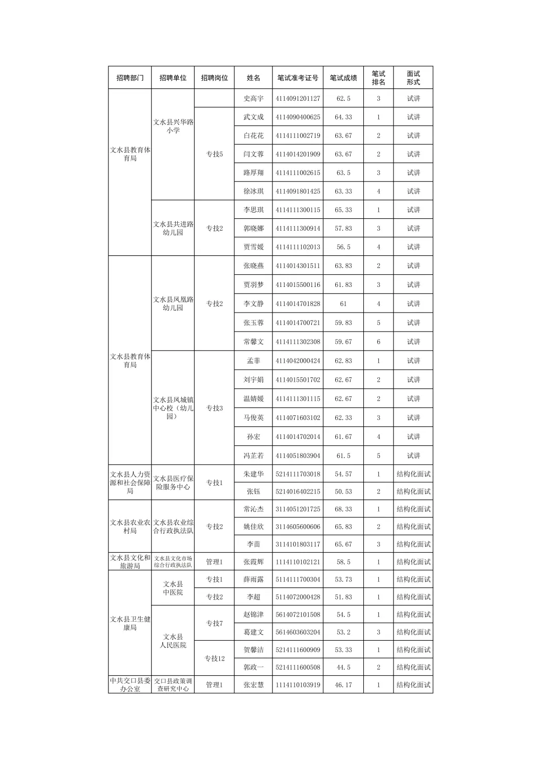 吕梁市2025年事业单位补录面试公告！