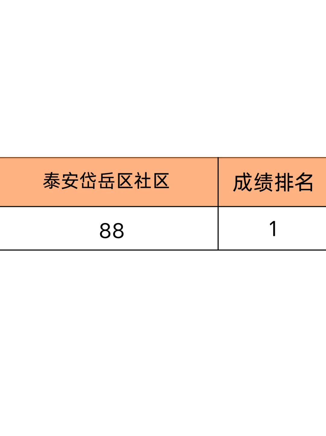 泰安岱岳区社区工作者，其实真的不难