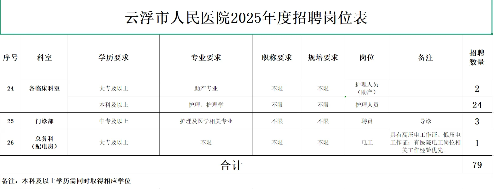 在云浮人医工作的友友可以说说待遇吗