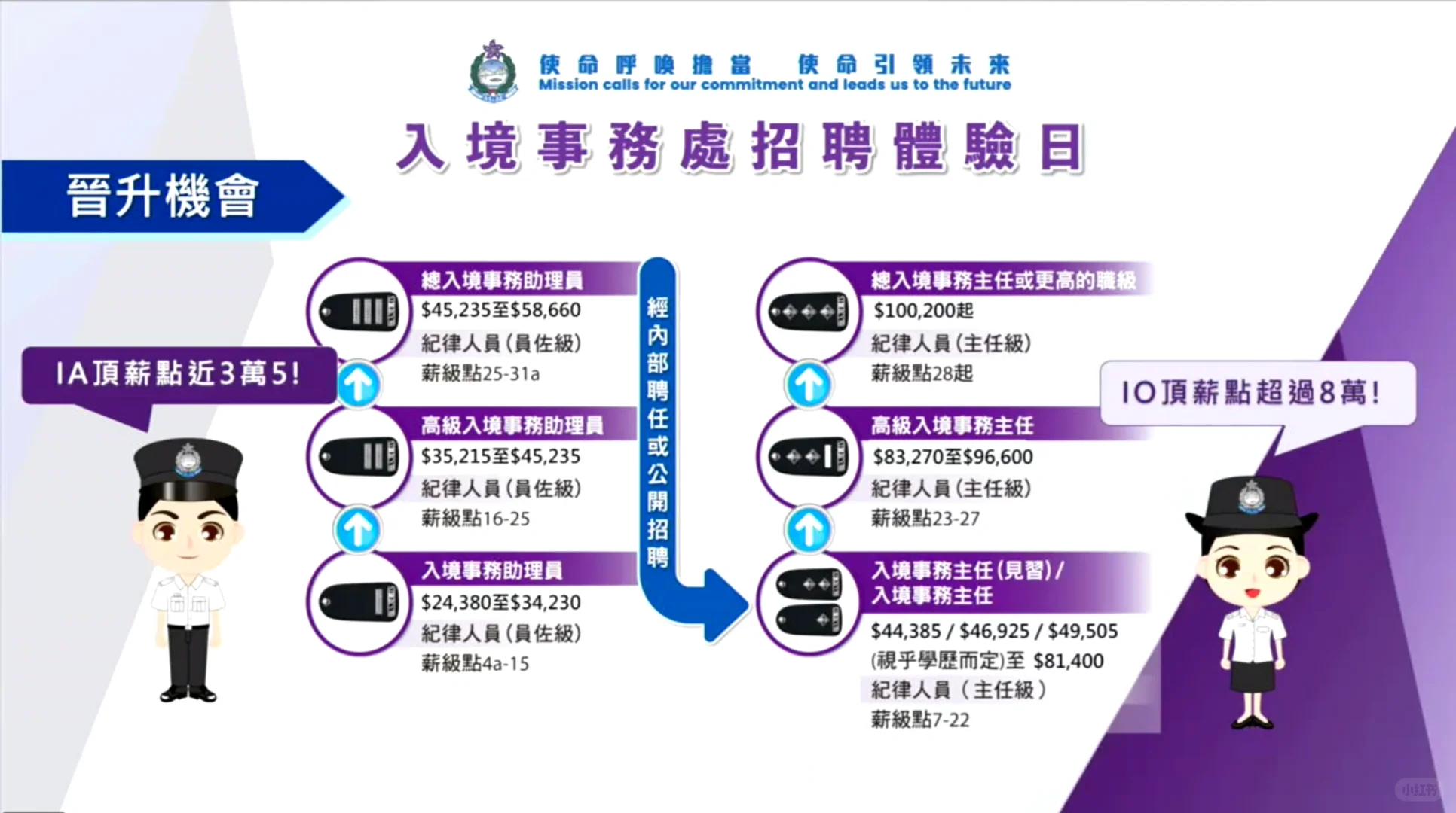 2024香港入境事务处招聘详解来了
