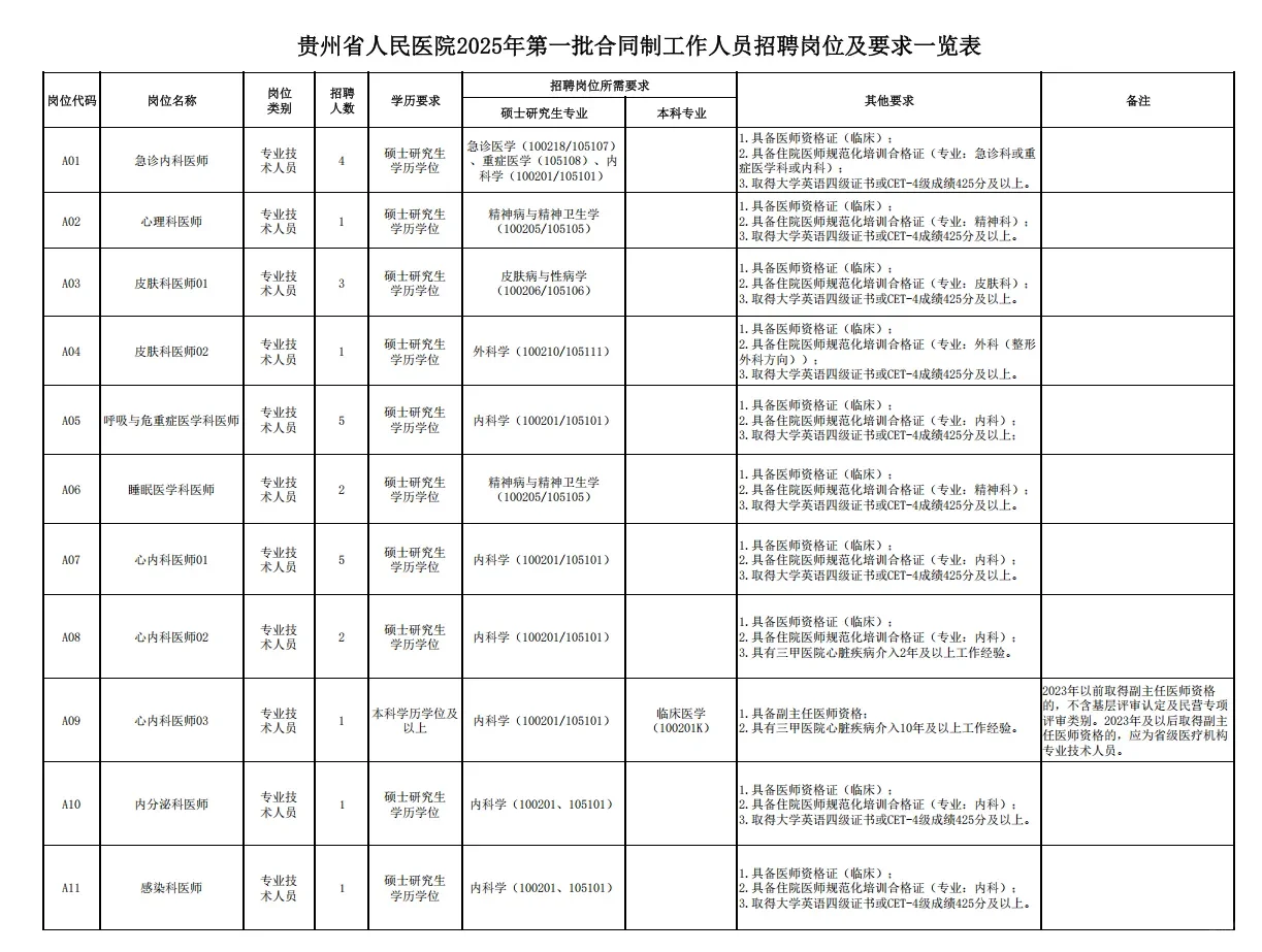 贵州省人民医院大爆发！！！！