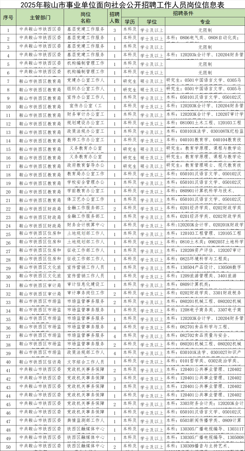 大鞍山真给力！又出138人事业编‼️