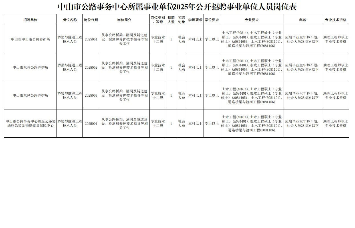新出！中山市事业编招18人！