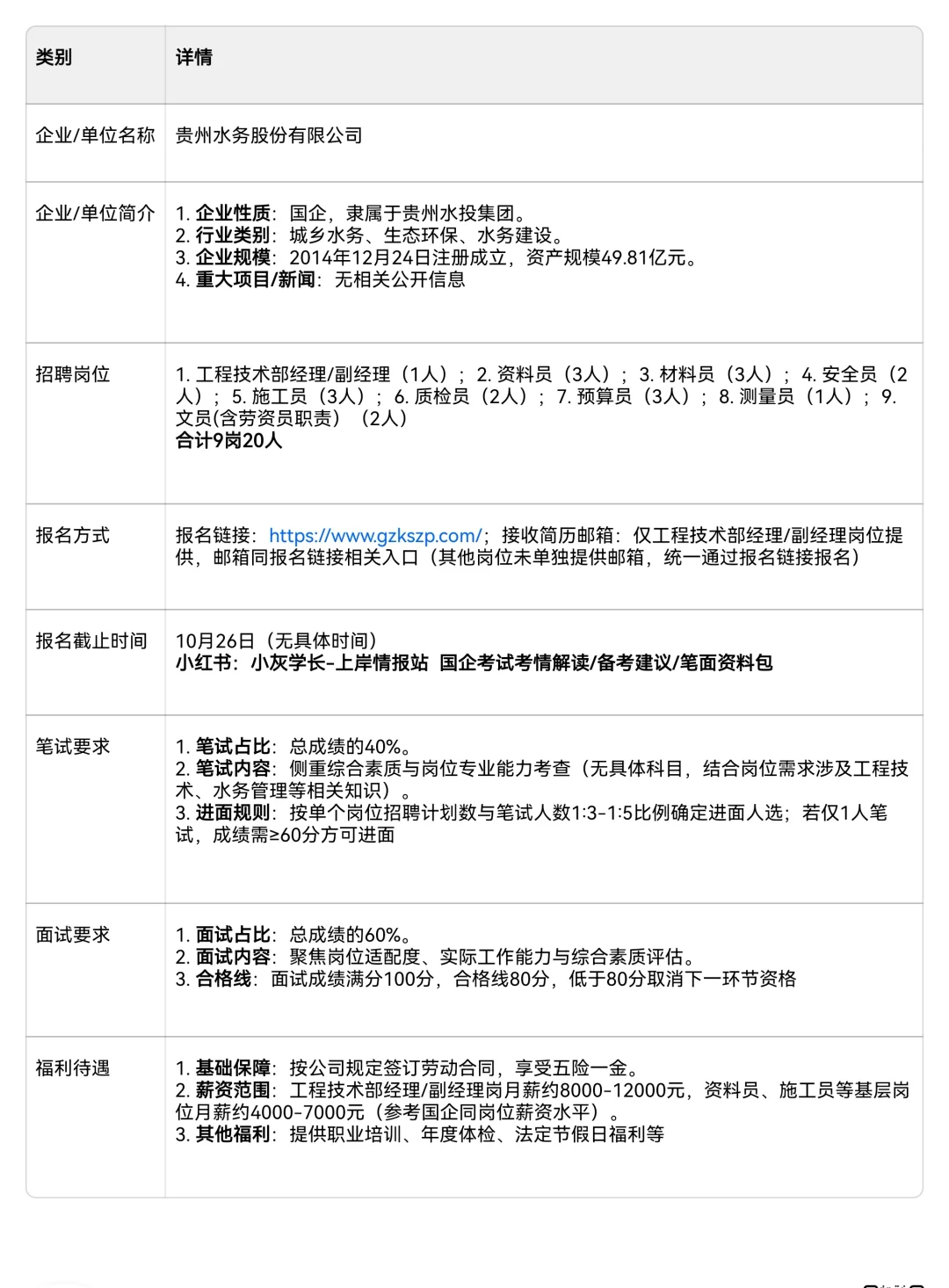 上岸情报：贵州水务股份有限公司招聘