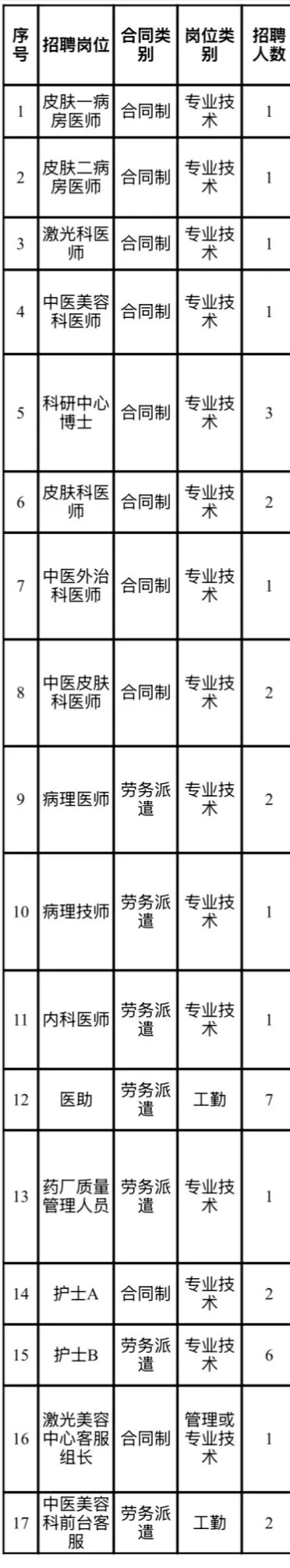 大连市皮肤病医院