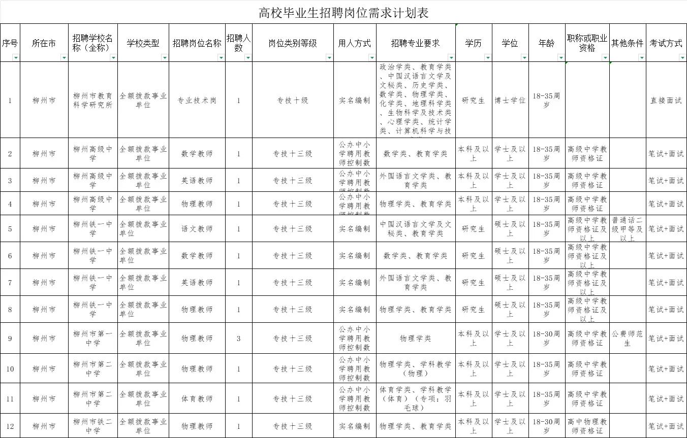 柳州校招免笔试！