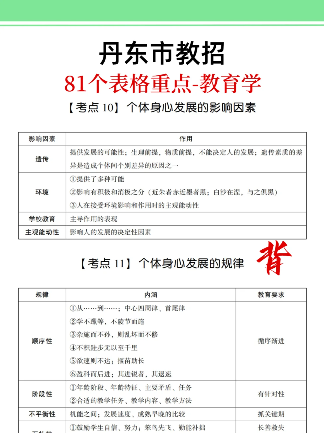 25丹东市教招是真放水啊