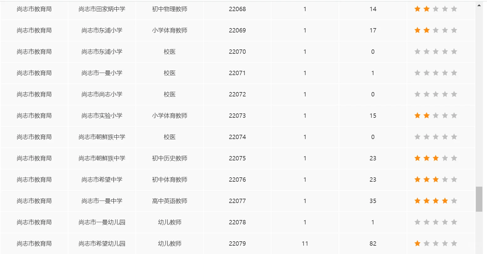 丁香人才周尚志市截止24日报名人数