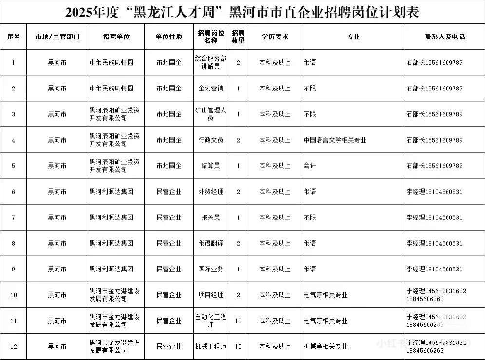 2025年黑龙江人才周黑河招聘181人