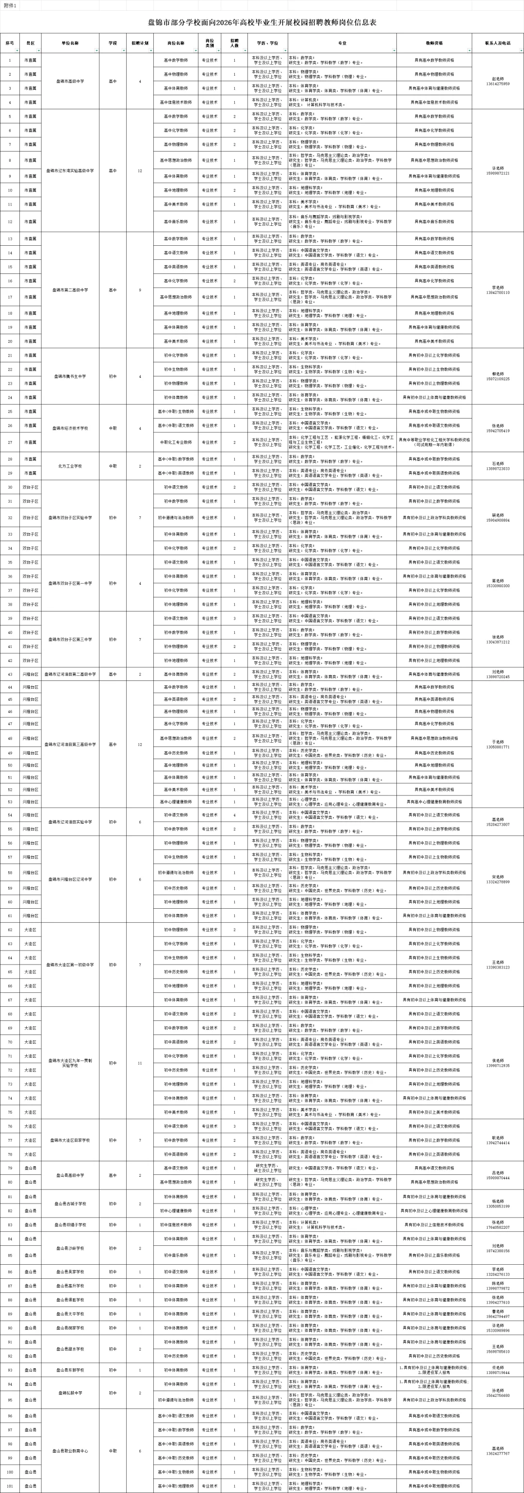 盘锦市部分学校校园招聘