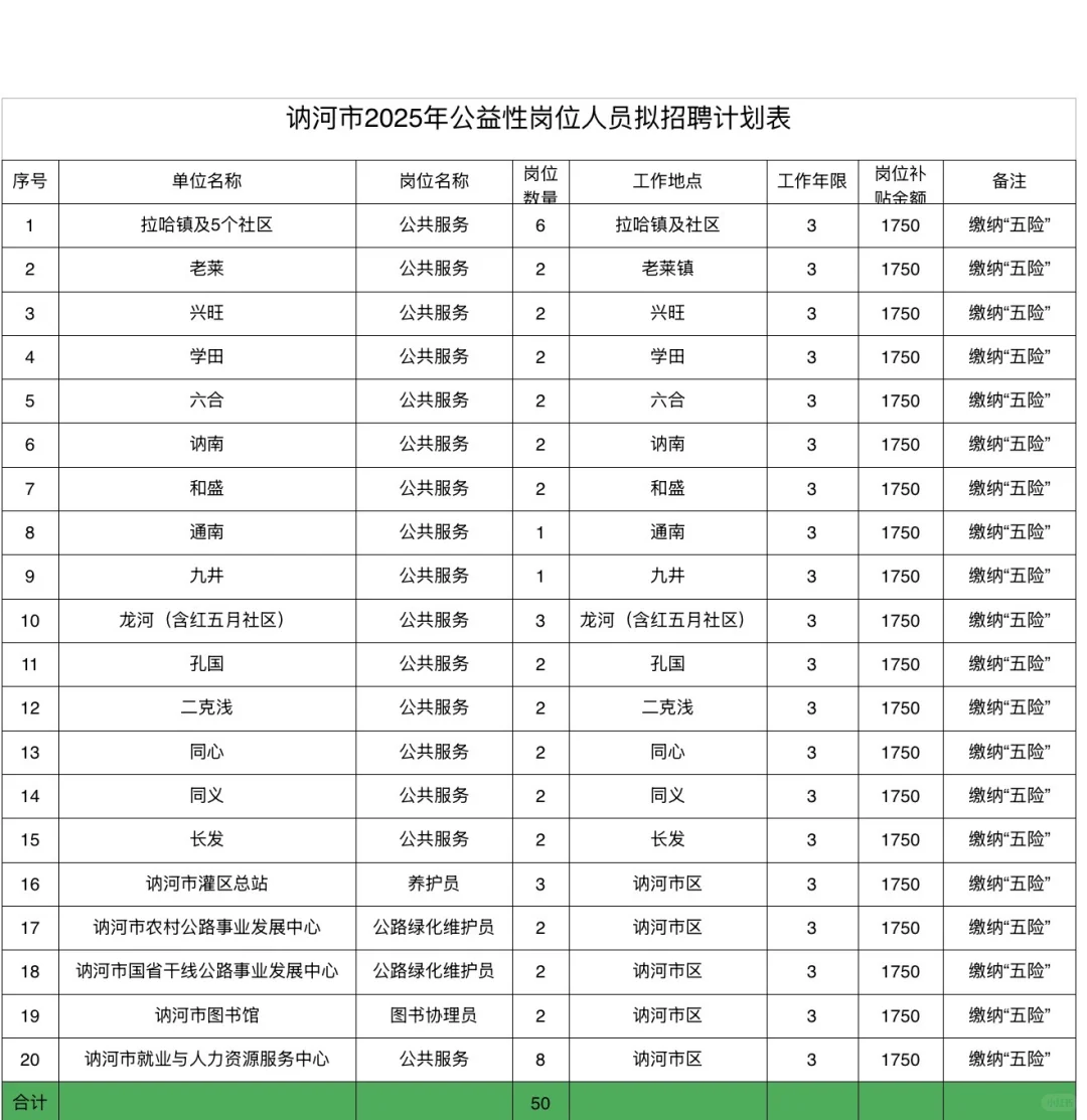 讷河招聘公益岗50人