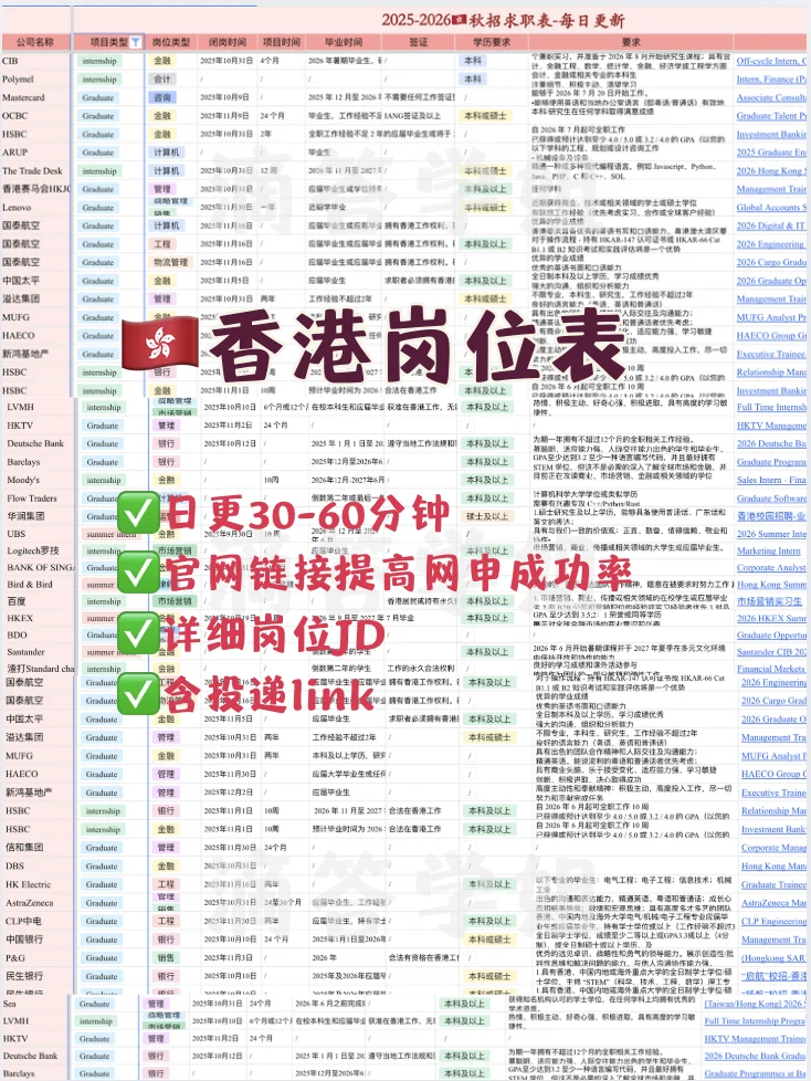 🇭🇰 2025香港秋招岗位汇总｜抓住机会