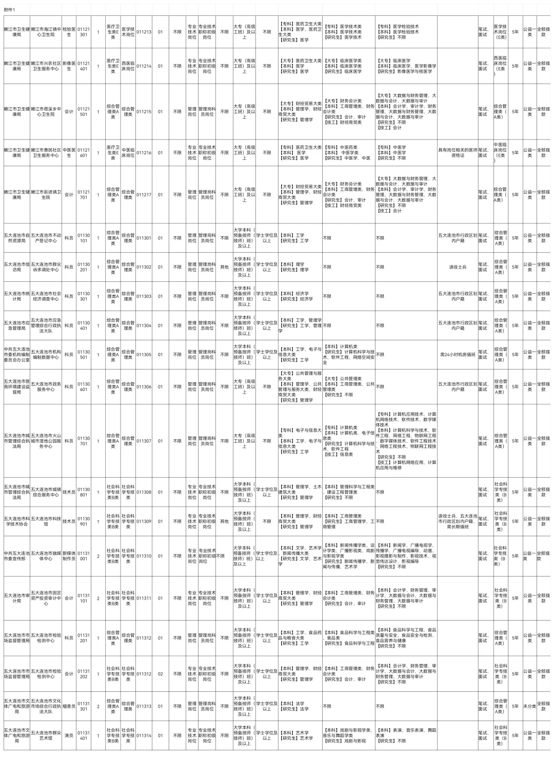 2025下黑河事业编联考招聘238人【职位表】