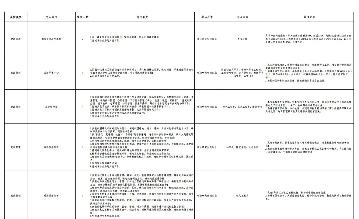 不限户籍！北京科技大学招聘非教师岗位110人