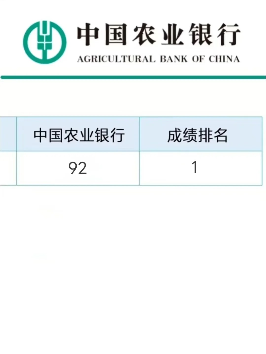 中国农业银行其实挺水的，5天背玩保底85分