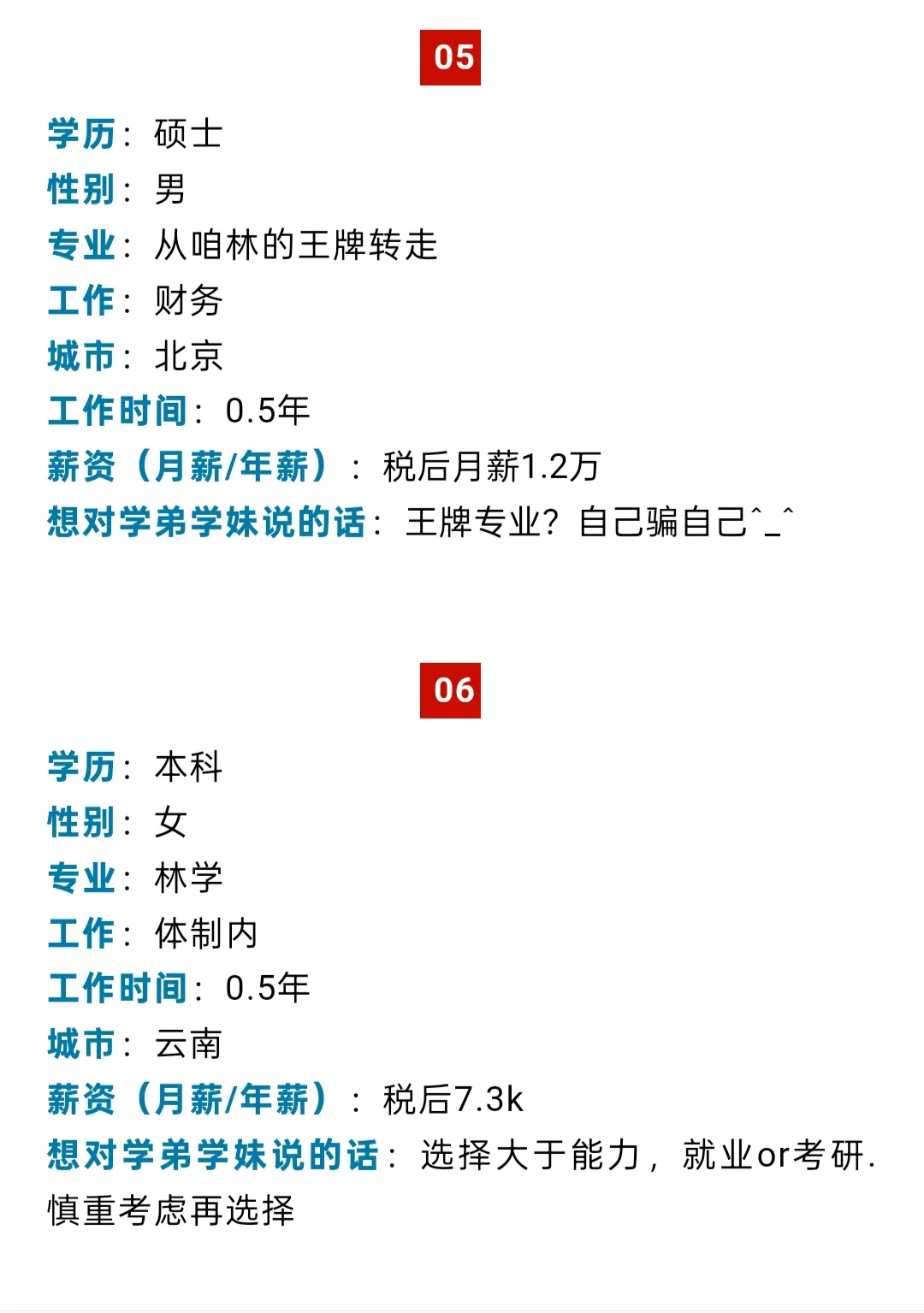 北京林业大学毕业生薪资最新调查来啦 !