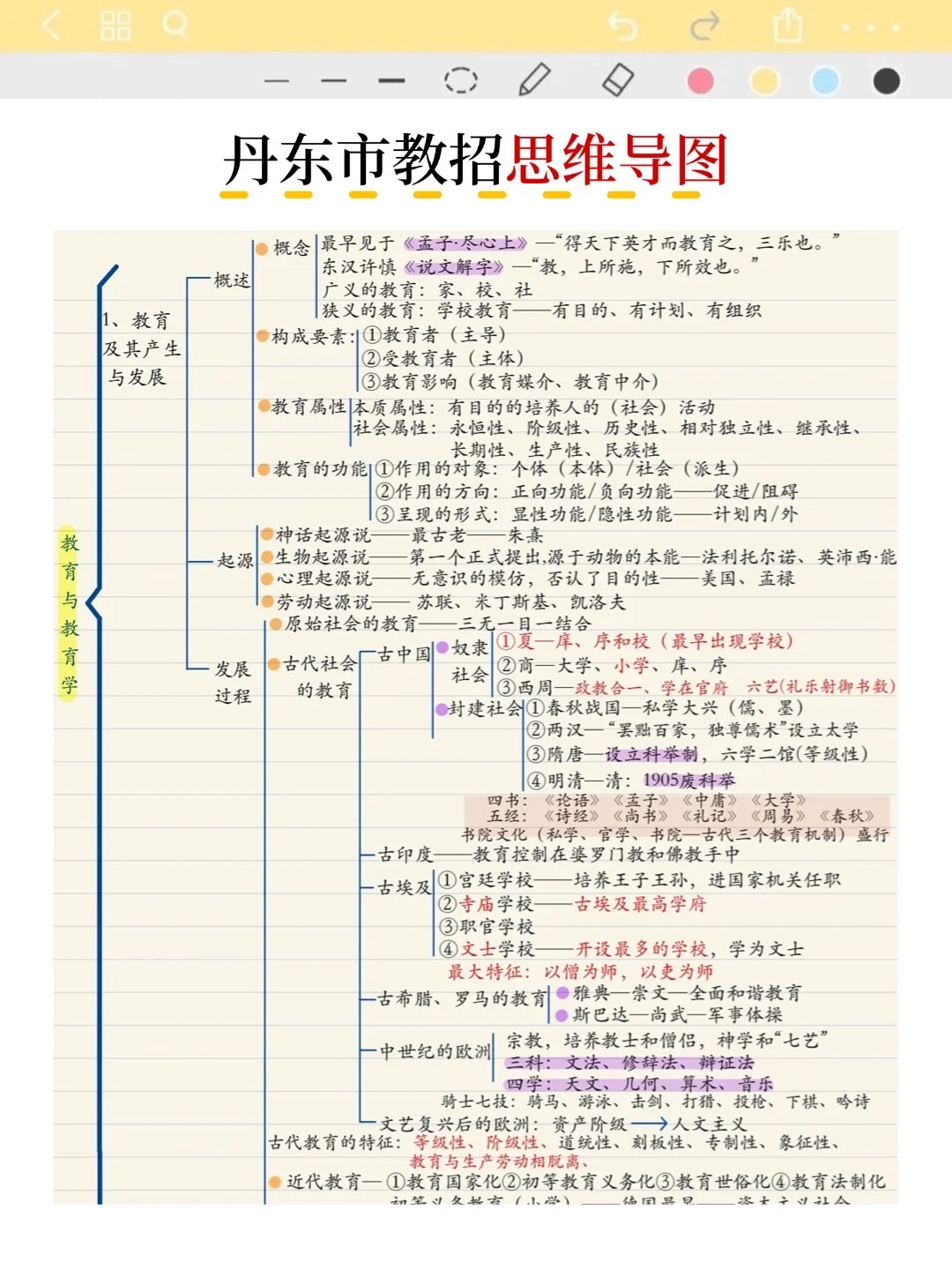 不算透题吧！25丹东市教招重复率83%，快背