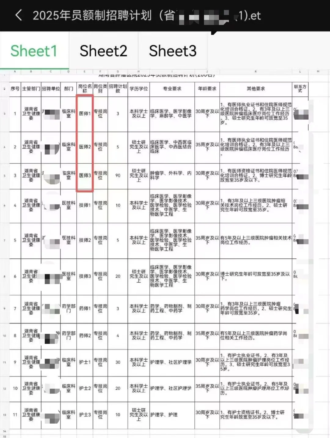 省级医院招聘计划。可提前咨询指导！