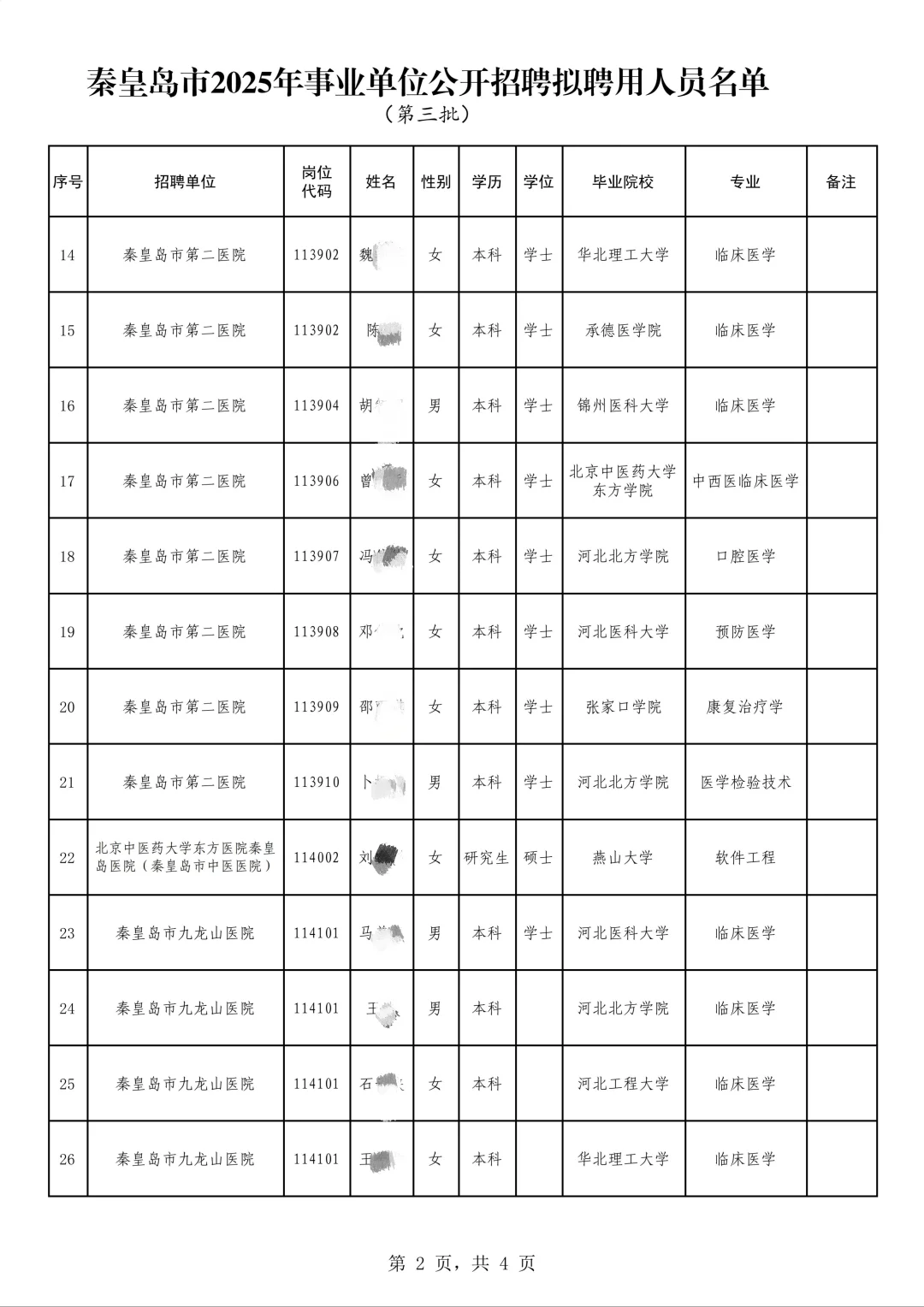 25秦皇岛事业单位公开招录人员名单公示！
