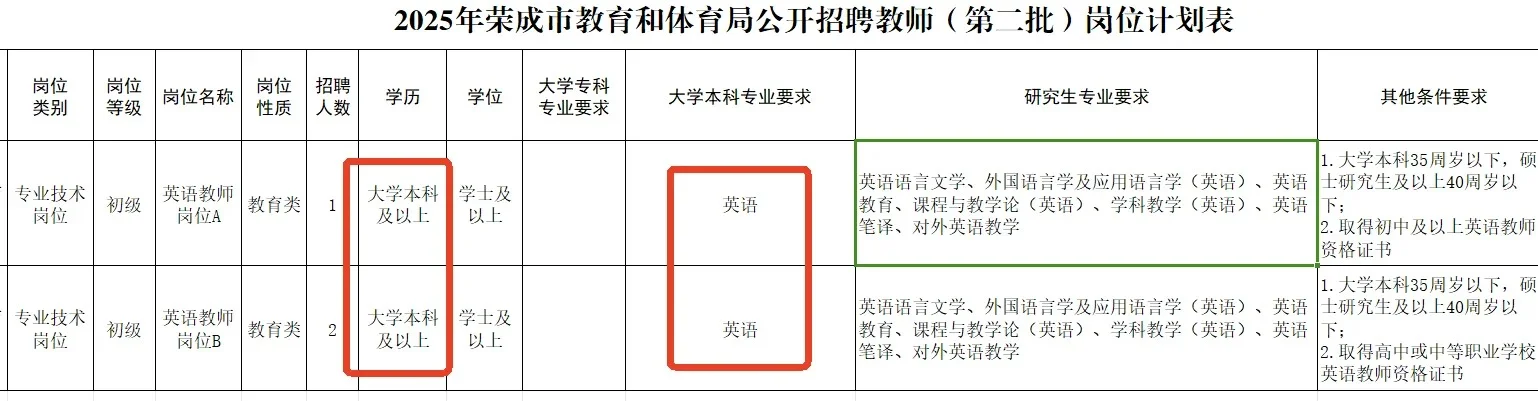 本科起报！有编制！工作地点：威海