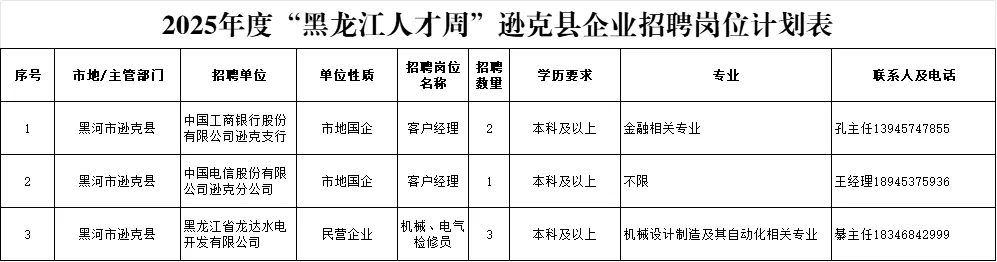2025黑河人才周招聘332人【全】含区县