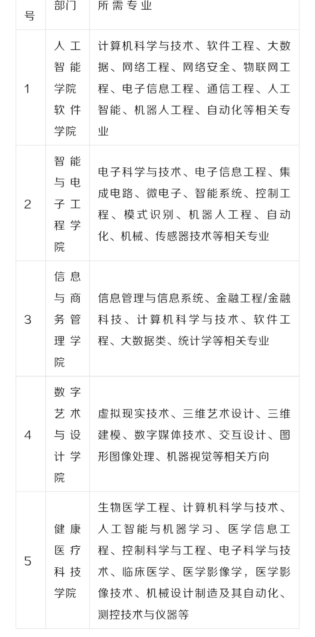 大连东软信息学院2025年教师招聘启事