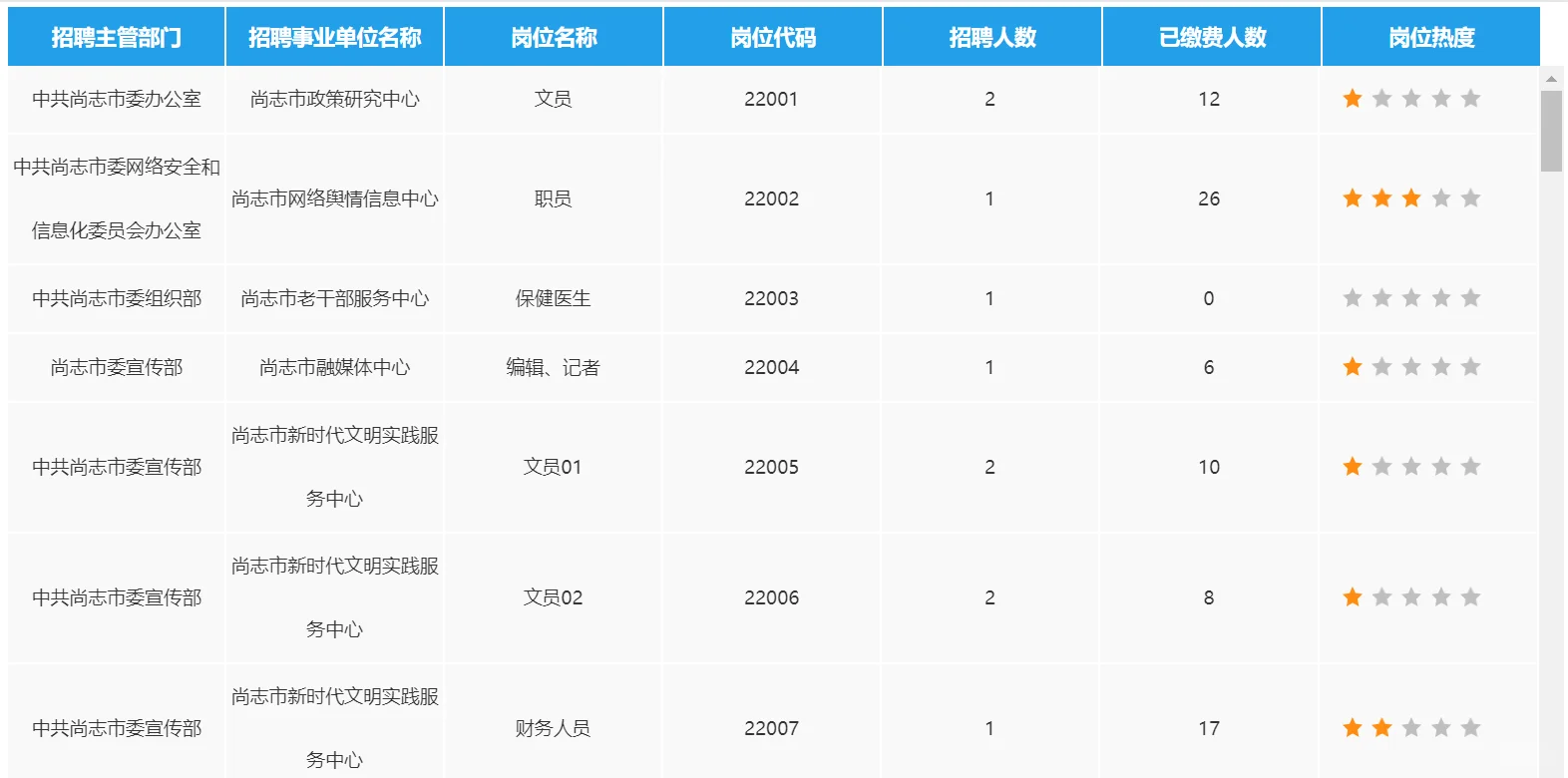 丁香人才周尚志市截止24日报名人数