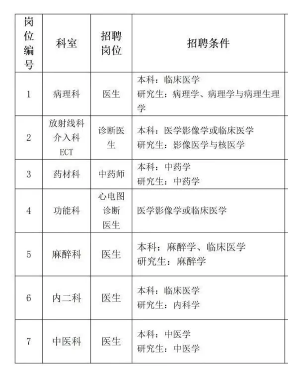 抚顺市第四医院2025年招聘9人