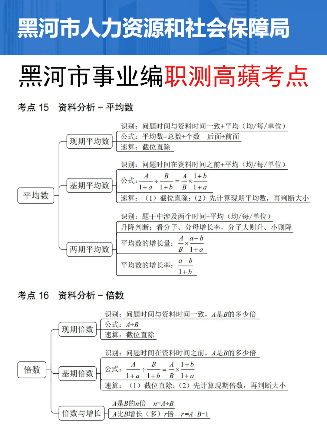 提醒下，25黑河市事业编临时新增内容，熬夜背