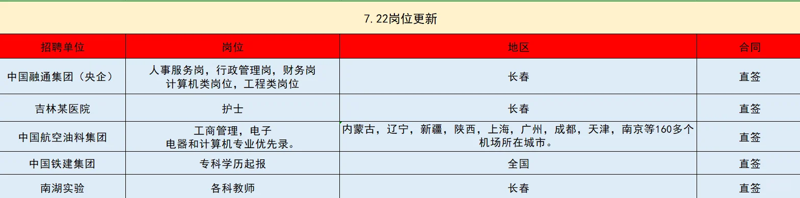长春岗位更新
