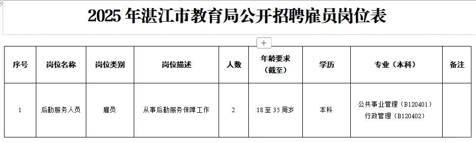 2025年湛江市教育局公开招聘雇员公告