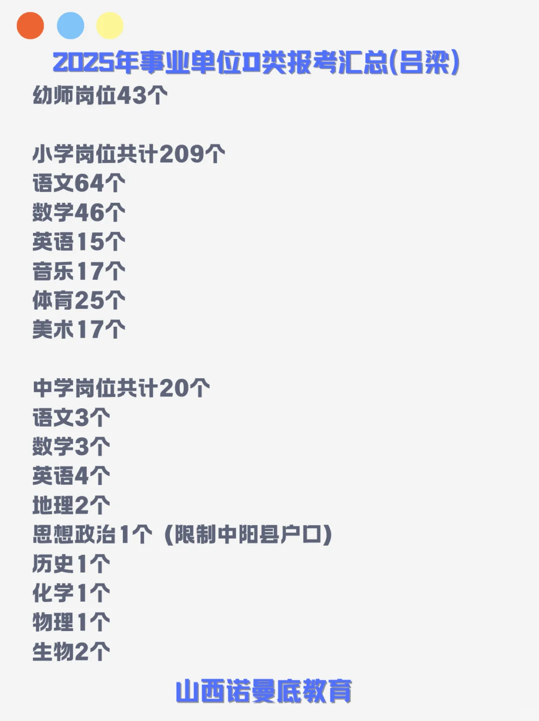 2025山西事业编教师吕梁岗位统计