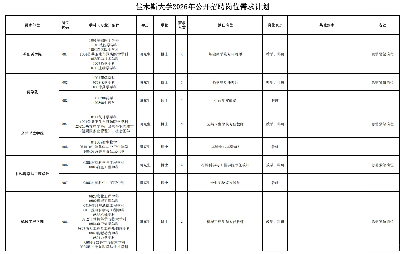 佳木斯大学招聘管理岗啦