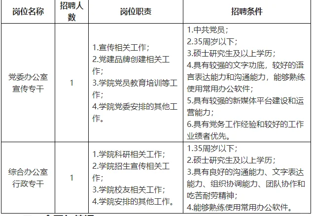 大连理工大学行政岗位招聘2人公告