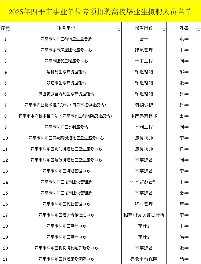 四平市事业单位专项招聘人员名单