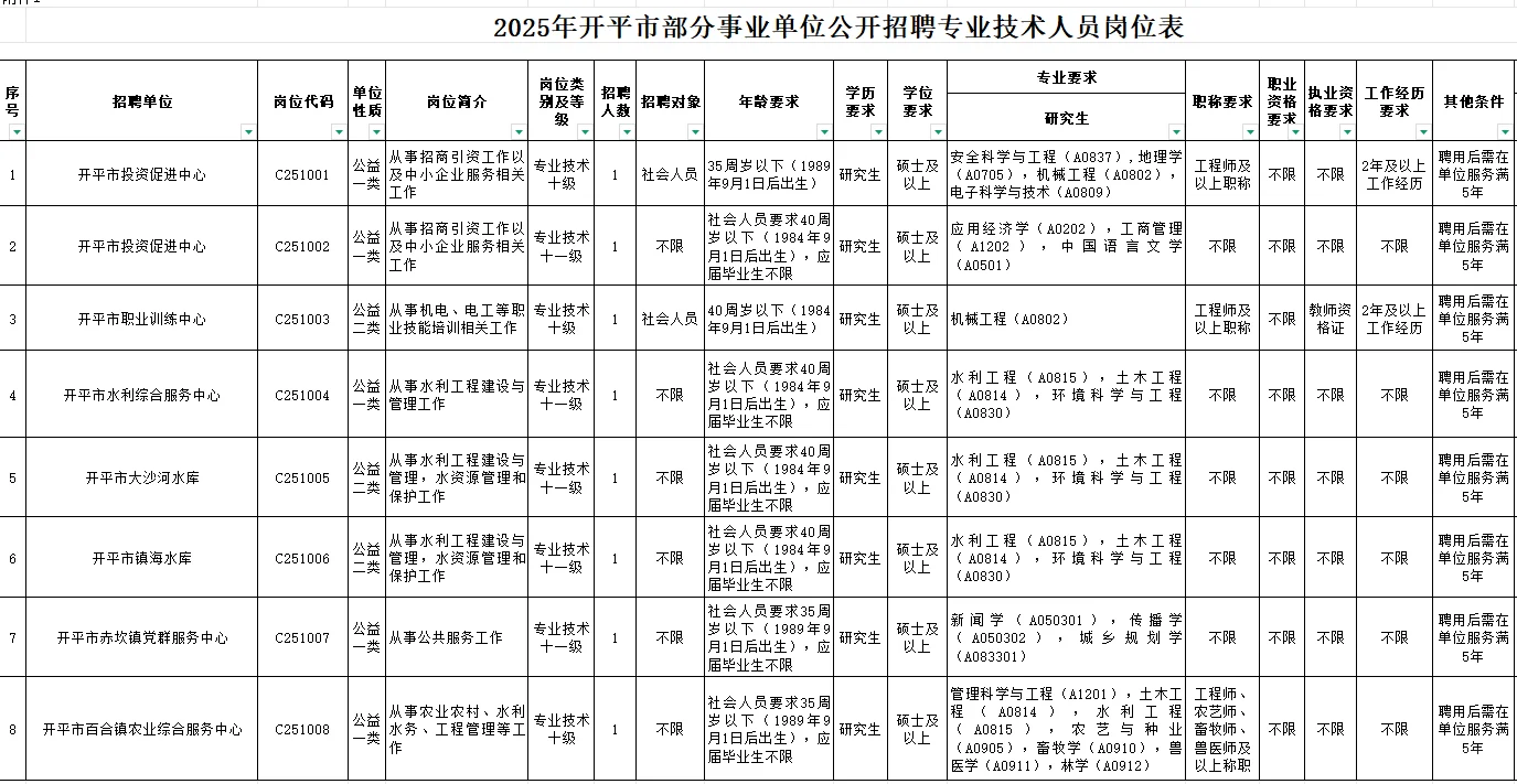 编制，江门事业单位招聘8人，应往届可报！