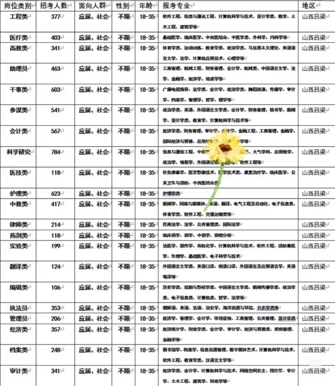 山西吕梁出了！！山西吕梁