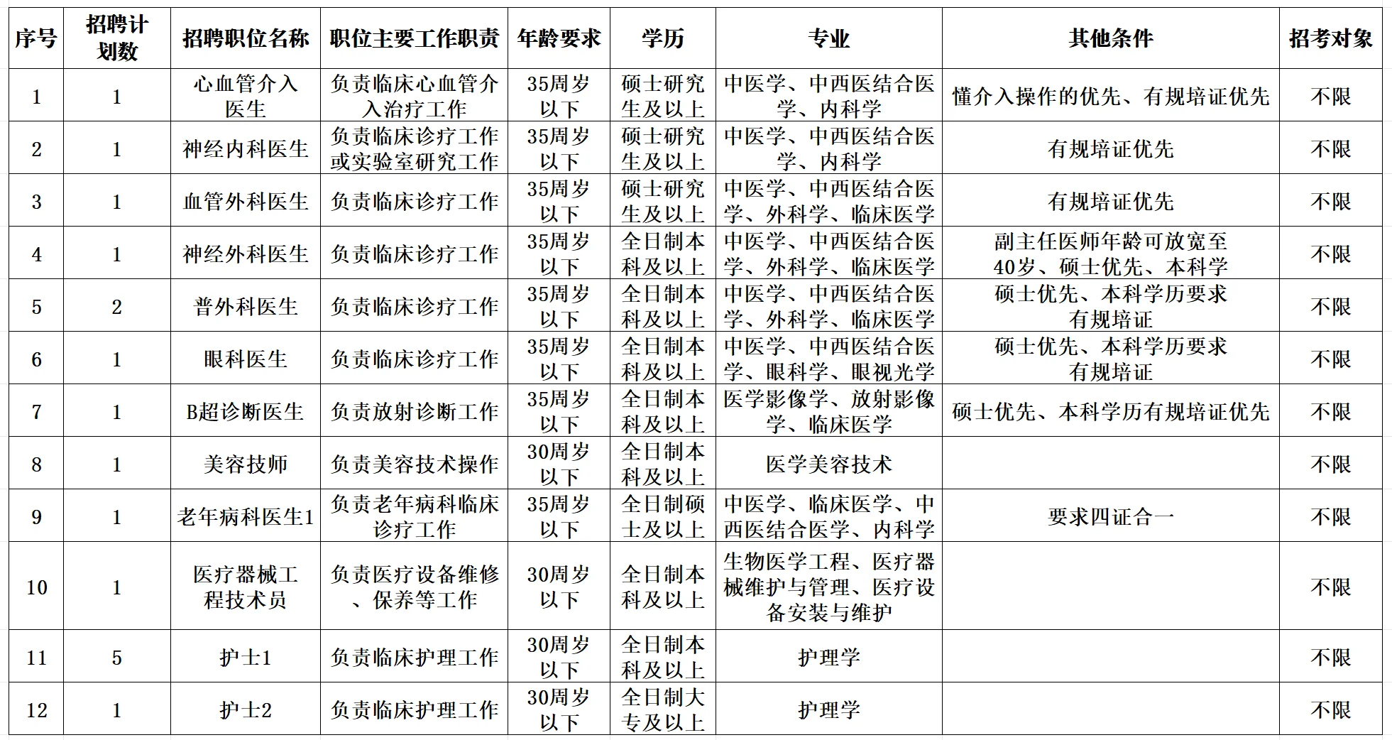 江门市新会区中医院，来一个帮一个
