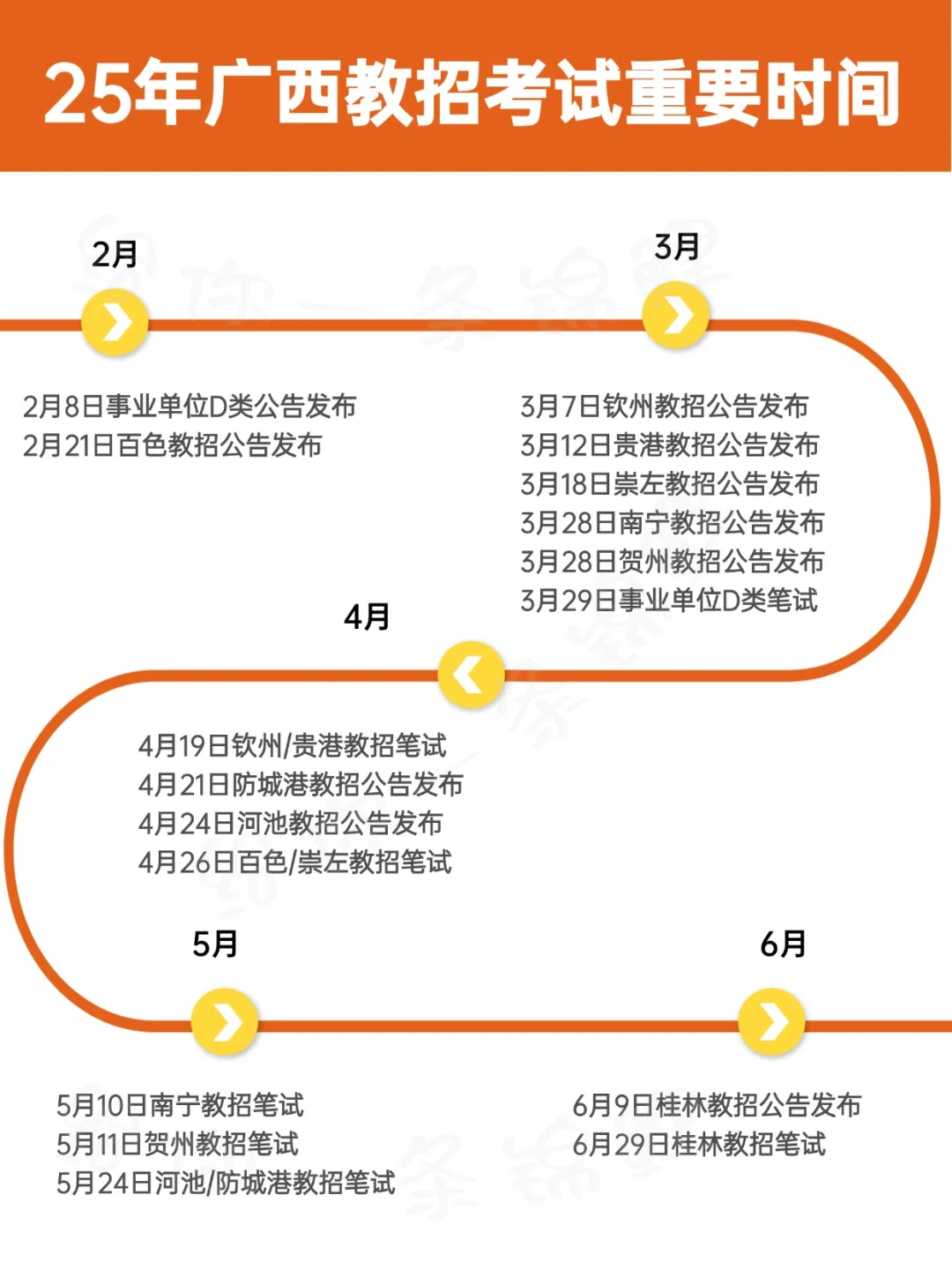 广西教招时间线梳理🥏备考的宝子们码住