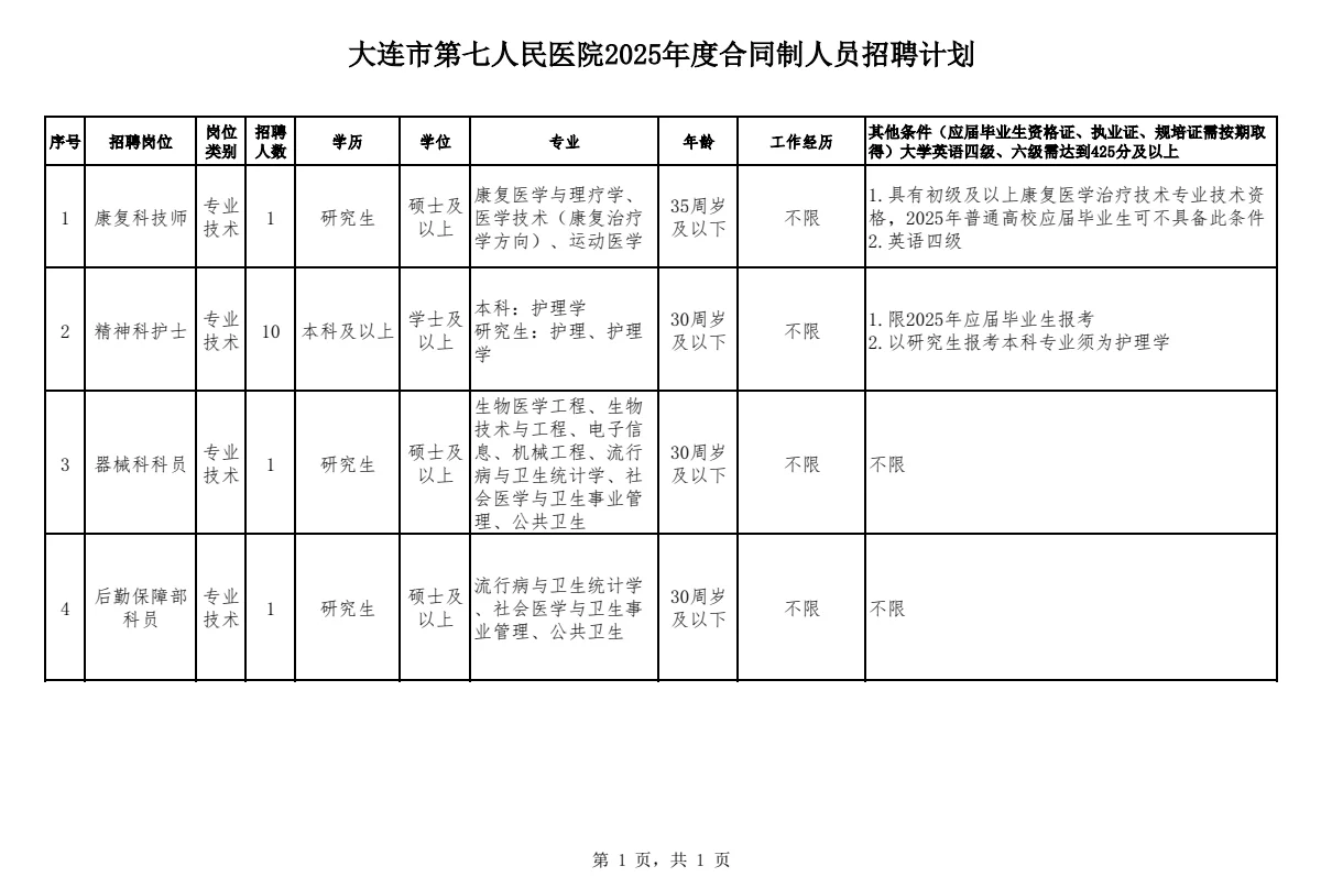 2025大连市第七人民医院公开招聘13人公告
